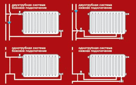 Радиаторы отопления в Калуге