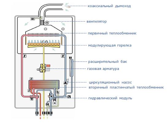 Газовые котлы в Калуге