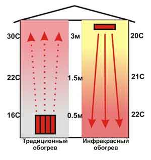 Инфракрасные обогреватели в Калужской области