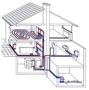 Белый дом калуга газовые котлы