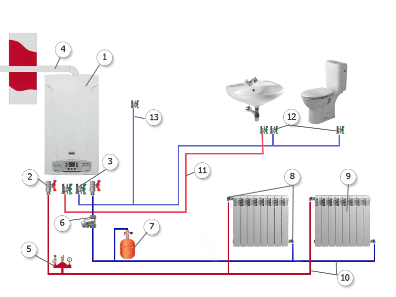Состав системы водяного отопления с двухконтурным газовым котлом в Калуге